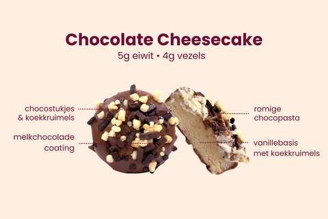 Routine boven Restricties Box