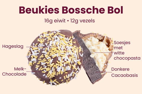 Beukie's Bossche Bol